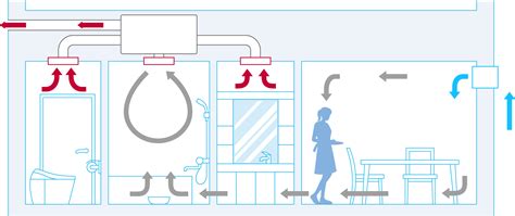 地下室換氣系統|室內有效的通風換氣方法